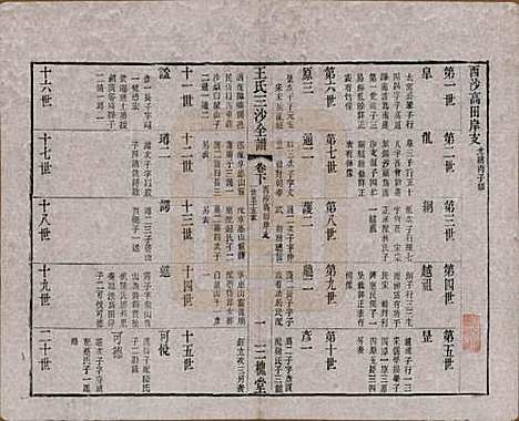 [下载][王氏三沙全谱]江苏王氏__清光绪二年（1876）_一百七.pdf