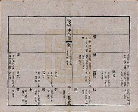 [下载][王氏三沙全谱]江苏王氏__清光绪二年（1876）_一百七.pdf