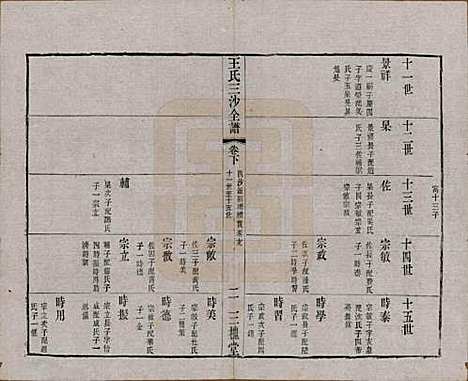 [下载][王氏三沙全谱]江苏王氏__清光绪二年（1876）G109.pdf