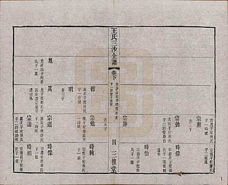 [下载][王氏三沙全谱]江苏王氏__清光绪二年（1876）G109.pdf