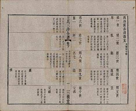 [下载][王氏三沙全谱]江苏王氏__清光绪二年（1876）G112.pdf