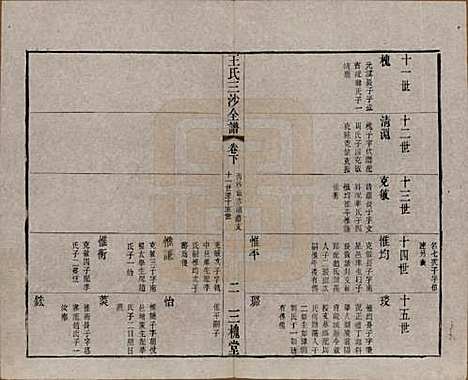 [下载][王氏三沙全谱]江苏王氏__清光绪二年（1876）G112.pdf