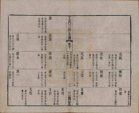 [下载][王氏三沙全谱]江苏王氏__清光绪二年（1876）G112.pdf