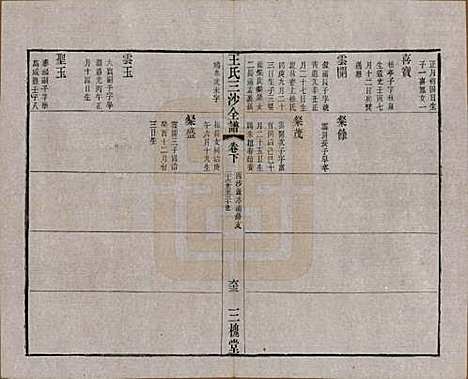 [下载][王氏三沙全谱]江苏王氏__清光绪二年（1876）G113.pdf