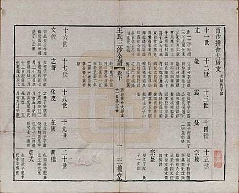 [下载][王氏三沙全谱]江苏王氏__清光绪二年（1876）G114.pdf