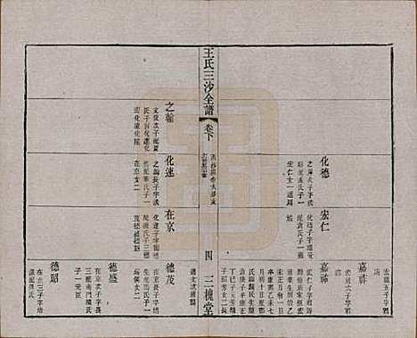 [下载][王氏三沙全谱]江苏王氏__清光绪二年（1876）G114.pdf