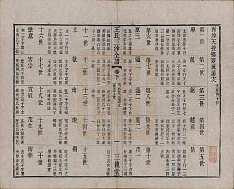 [下载][王氏三沙全谱]江苏王氏__清光绪二年（1876）G117.pdf