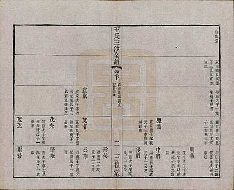 [下载][王氏三沙全谱]江苏王氏__清光绪二年（1876）G117.pdf