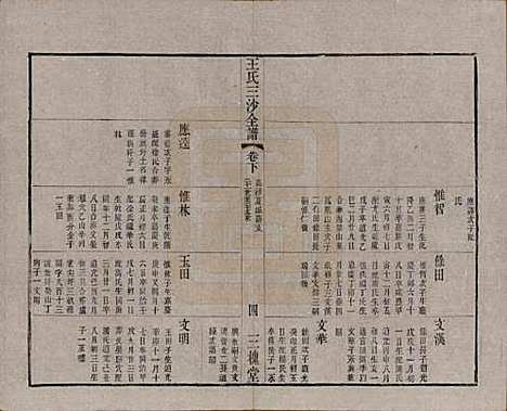 [下载][王氏三沙全谱]江苏王氏__清光绪二年（1876）G117.pdf