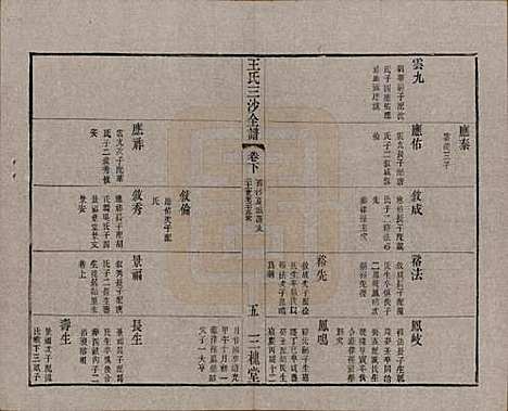 [下载][王氏三沙全谱]江苏王氏__清光绪二年（1876）G117.pdf