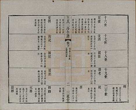 [下载][王氏三沙全谱]江苏王氏__清光绪二年（1876）G119.pdf