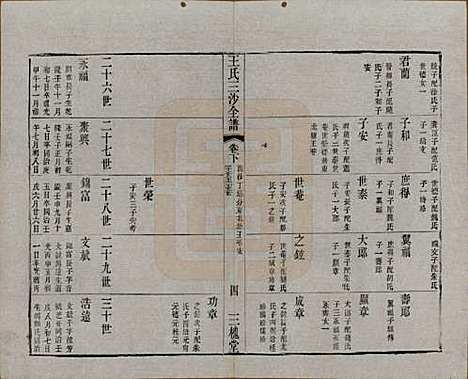 [下载][王氏三沙全谱]江苏王氏__清光绪二年（1876）G119.pdf