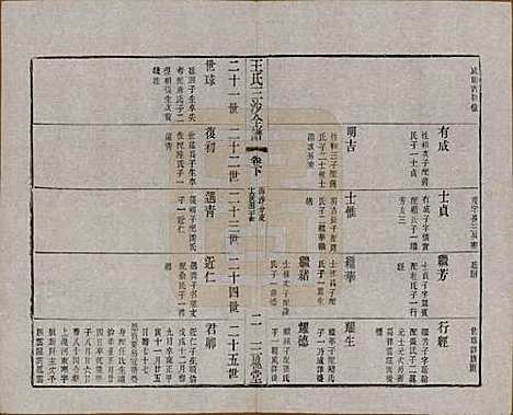 [下载][王氏三沙全谱]江苏王氏__清光绪二年（1876）G120.pdf