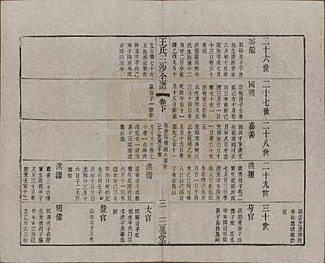 [下载][王氏三沙全谱]江苏王氏__清光绪二年（1876）G120.pdf