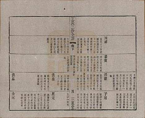 [下载][王氏三沙全谱]江苏王氏__清光绪二年（1876）G120.pdf