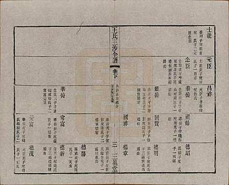 [下载][王氏三沙全谱]江苏王氏__清光绪二年（1876）G122.pdf