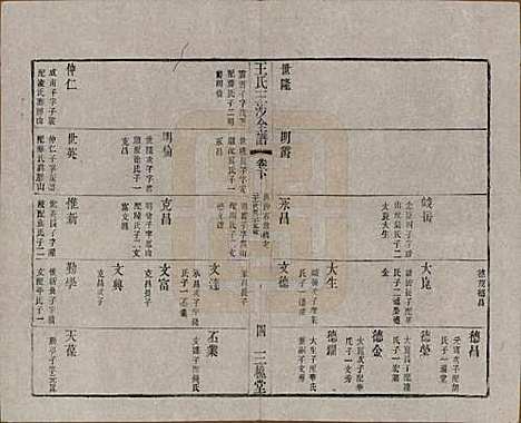 [下载][王氏三沙全谱]江苏王氏__清光绪二年（1876）G122.pdf