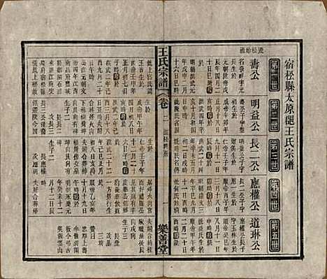 [下载][王氏宗谱]安徽王氏(共十四卷首一卷)__清光绪二十二年（1896）_二.pdf