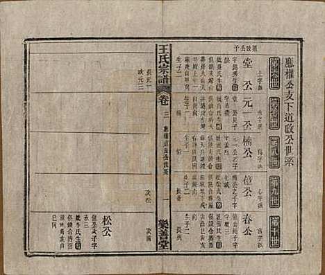 [下载][王氏宗谱]安徽王氏(共十四卷首一卷)__清光绪二十二年（1896）_三.pdf