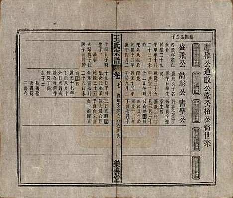 [下载][王氏宗谱]安徽王氏(共十四卷首一卷)__清光绪二十二年（1896）_七.pdf