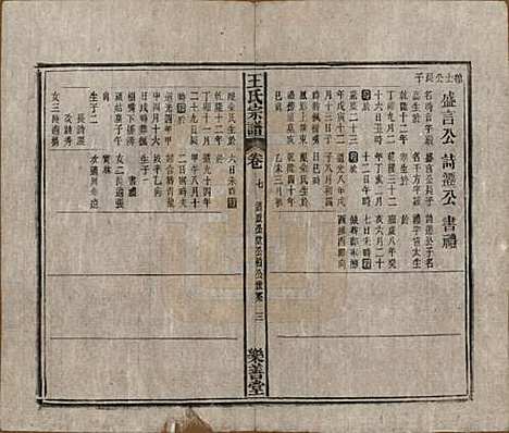 [下载][王氏宗谱]安徽王氏(共十四卷首一卷)__清光绪二十二年（1896）_七.pdf