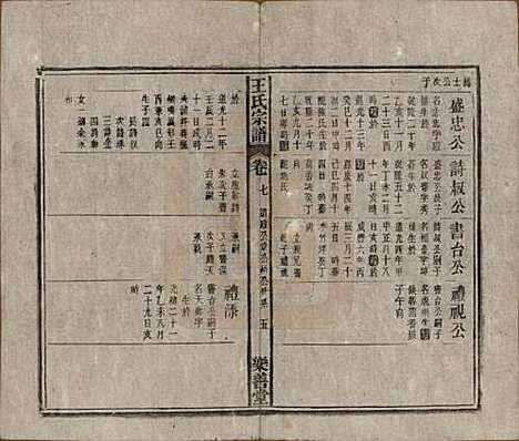 [下载][王氏宗谱]安徽王氏(共十四卷首一卷)__清光绪二十二年（1896）_七.pdf