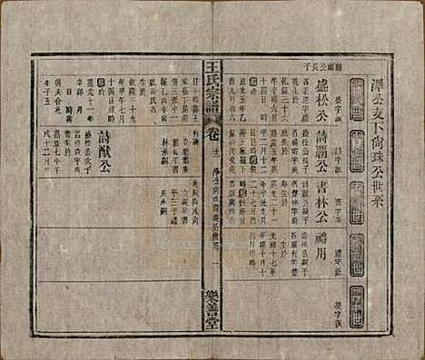 [下载][王氏宗谱]安徽王氏(共十四卷首一卷)__清光绪二十二年（1896）_十二.pdf