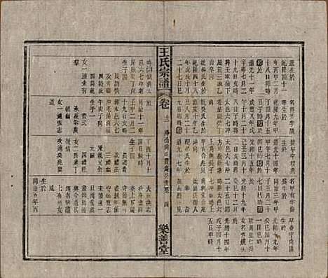 [下载][王氏宗谱]安徽王氏(共十四卷首一卷)__清光绪二十二年（1896）_十二.pdf