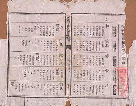 [下载][硕旧王氏重修族谱]江西王氏__清光绪二十六年（1900）_二.pdf