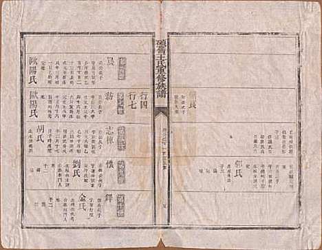 [下载][硕旧王氏重修族谱]江西王氏__清光绪二十六年（1900）_二.pdf