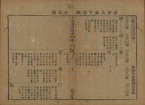 [下载][王氏通谱]中国王氏__清光绪二十年（1894）_二.pdf