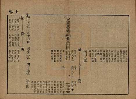 [下载][王氏通谱]中国王氏__清光绪二十年（1894）_三.pdf