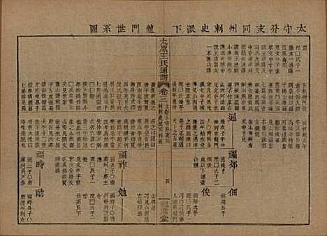 [下载][王氏通谱]中国王氏__清光绪二十年（1894）_三.pdf