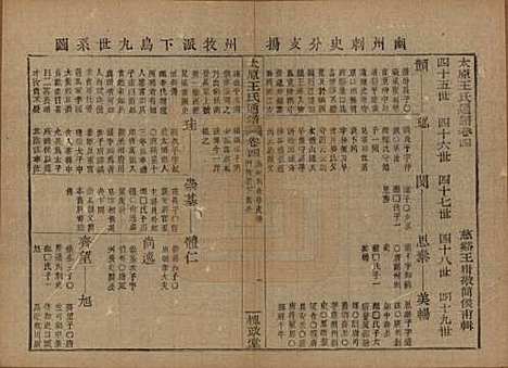 [下载][王氏通谱]中国王氏__清光绪二十年（1894）_四.pdf