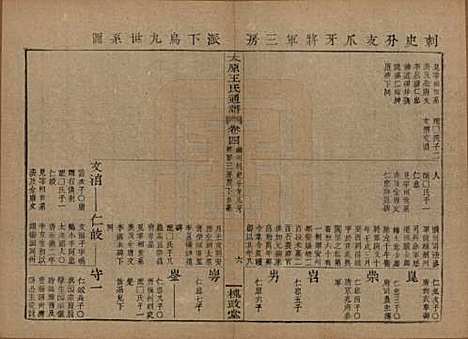 [下载][王氏通谱]中国王氏__清光绪二十年（1894）_四.pdf