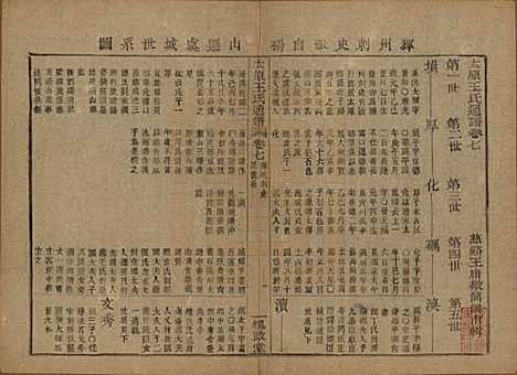 [下载][王氏通谱]中国王氏__清光绪二十年（1894）_七.pdf