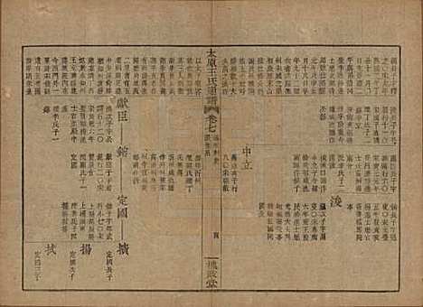 [下载][王氏通谱]中国王氏__清光绪二十年（1894）_七.pdf