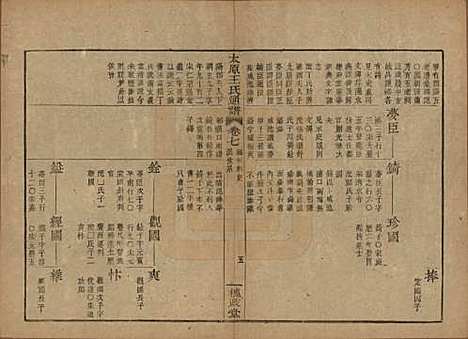 [下载][王氏通谱]中国王氏__清光绪二十年（1894）_七.pdf