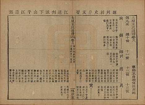 [下载][王氏通谱]中国王氏__清光绪二十年（1894）_八.pdf