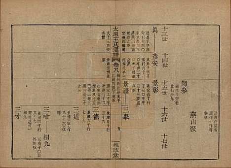 [下载][王氏通谱]中国王氏__清光绪二十年（1894）_八.pdf