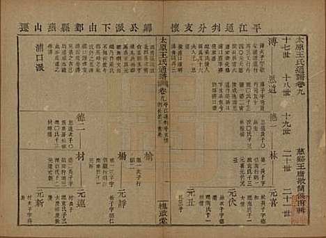 [下载][王氏通谱]中国王氏__清光绪二十年（1894）_九.pdf