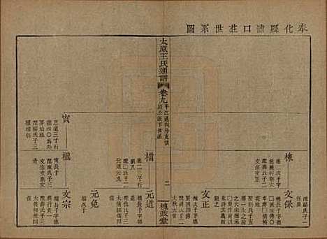 [下载][王氏通谱]中国王氏__清光绪二十年（1894）_九.pdf