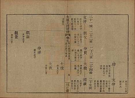 [下载][王氏通谱]中国王氏__清光绪二十年（1894）_九.pdf