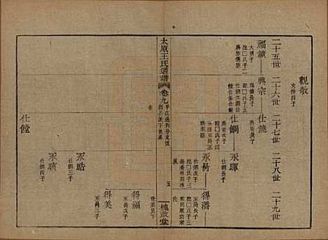 [下载][王氏通谱]中国王氏__清光绪二十年（1894）_九.pdf