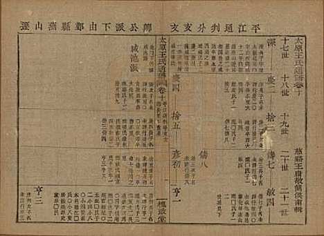 [下载][王氏通谱]中国王氏__清光绪二十年（1894）_十.pdf