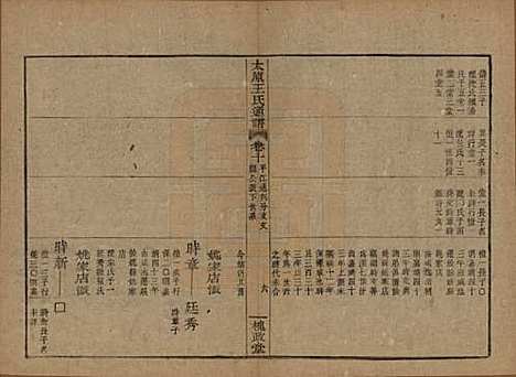 [下载][王氏通谱]中国王氏__清光绪二十年（1894）_十.pdf