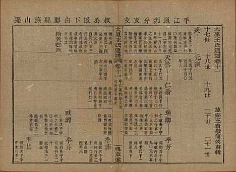 [下载][王氏通谱]中国王氏__清光绪二十年（1894）_十一.pdf