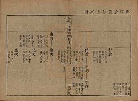 [下载][王氏通谱]中国王氏__清光绪二十年（1894）_十一.pdf