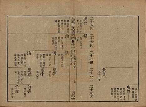 [下载][王氏通谱]中国王氏__清光绪二十年（1894）_十一.pdf