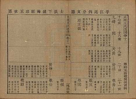 [下载][王氏通谱]中国王氏__清光绪二十年（1894）_十二.pdf